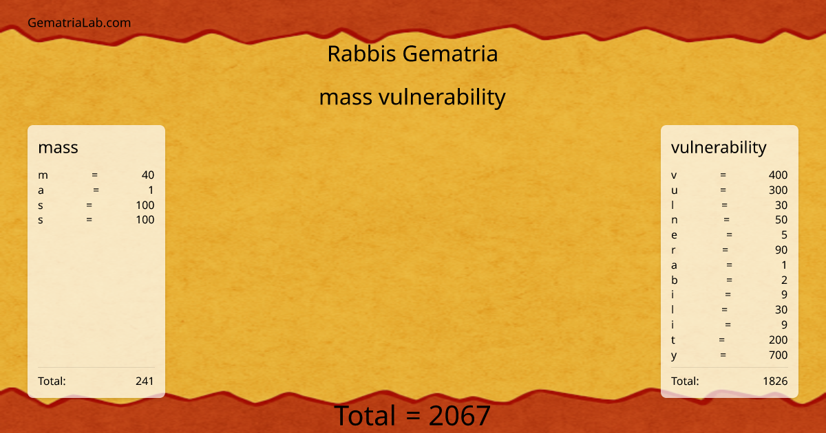 mass vulnerability in rabbis Gematria